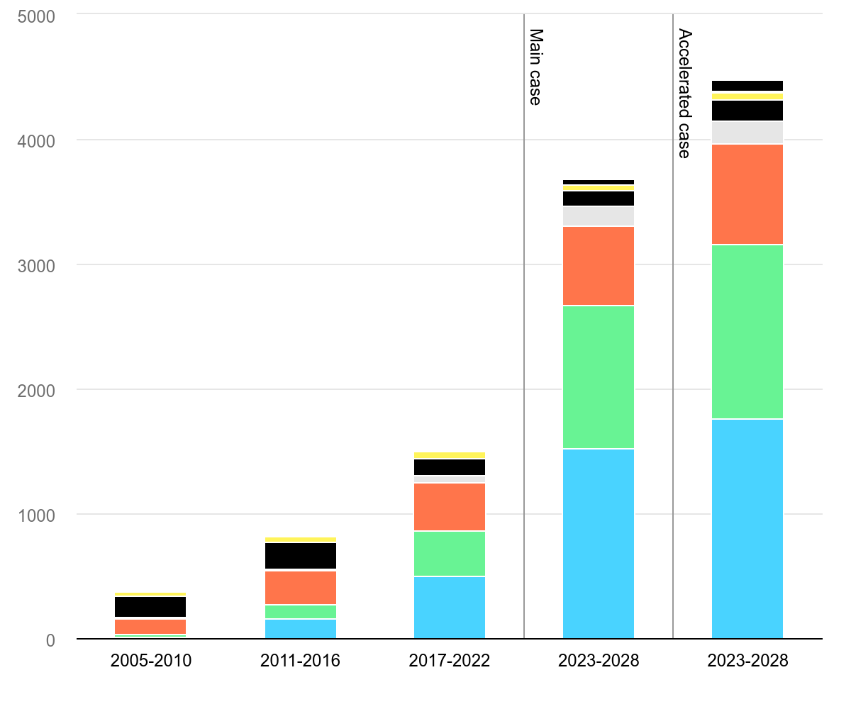 @ IEA. Licence: CC BY 4.0